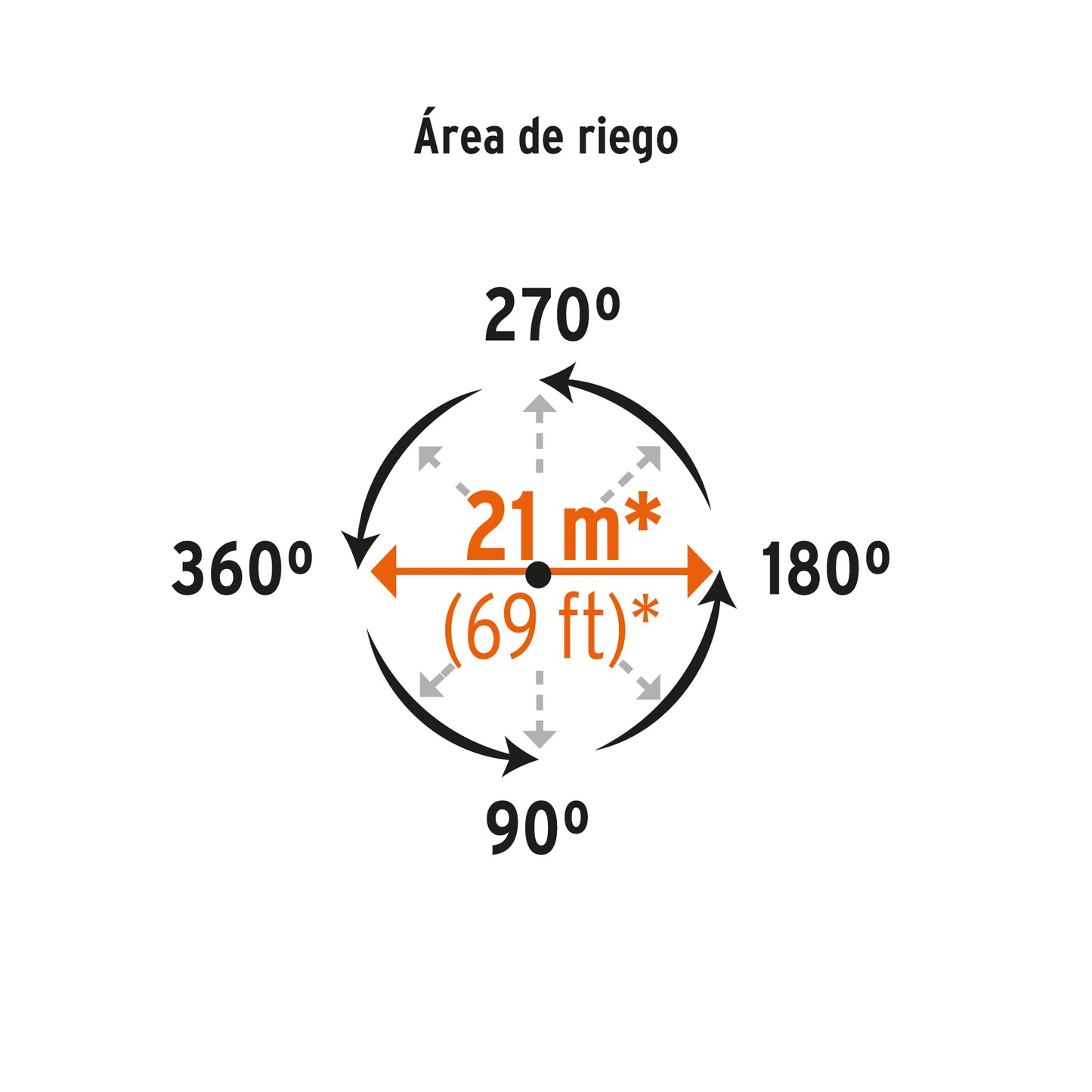 Aspersor metálico 11' dos vías, estaca metálica, TRUPER