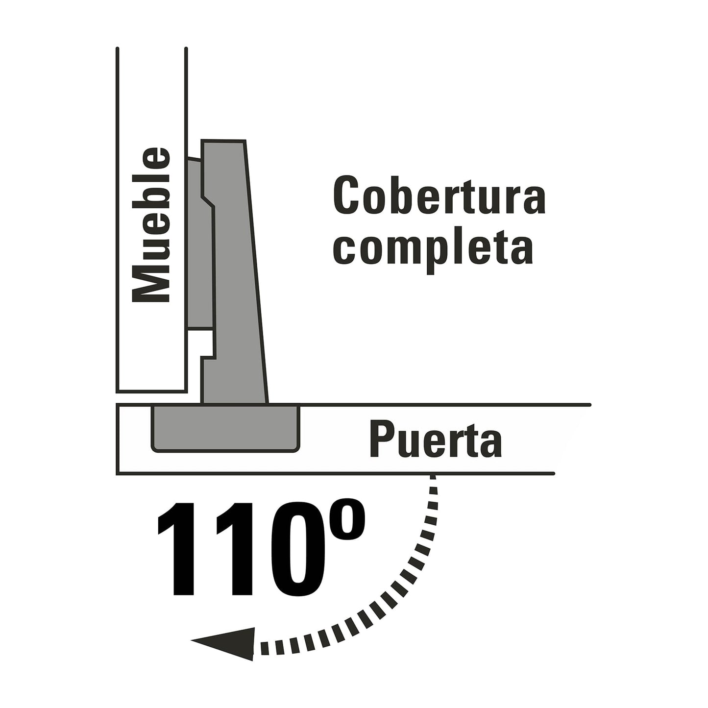 Bolsa c/2 bisagras bidimensionales de 110°cobertura completa