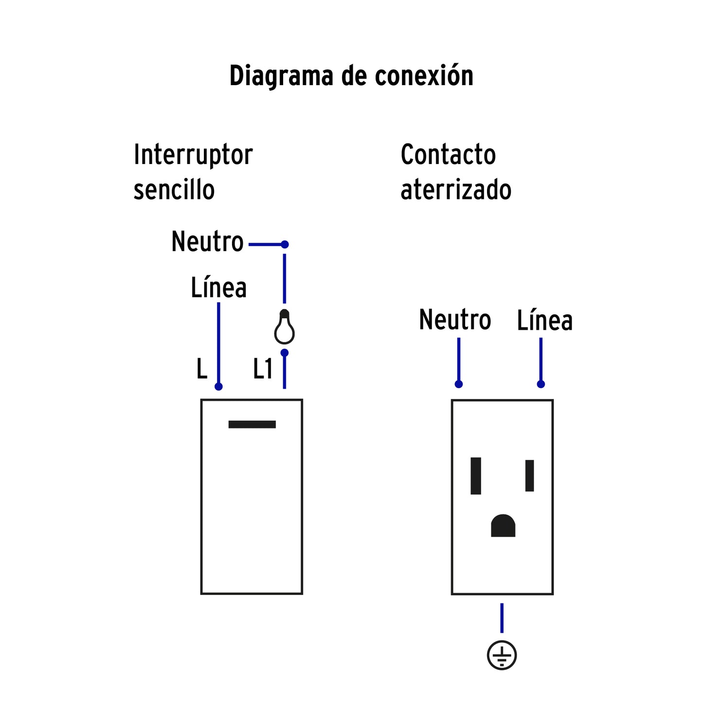 Placa armada 2 interruptores,1 contacto,1mod,Española,blanco