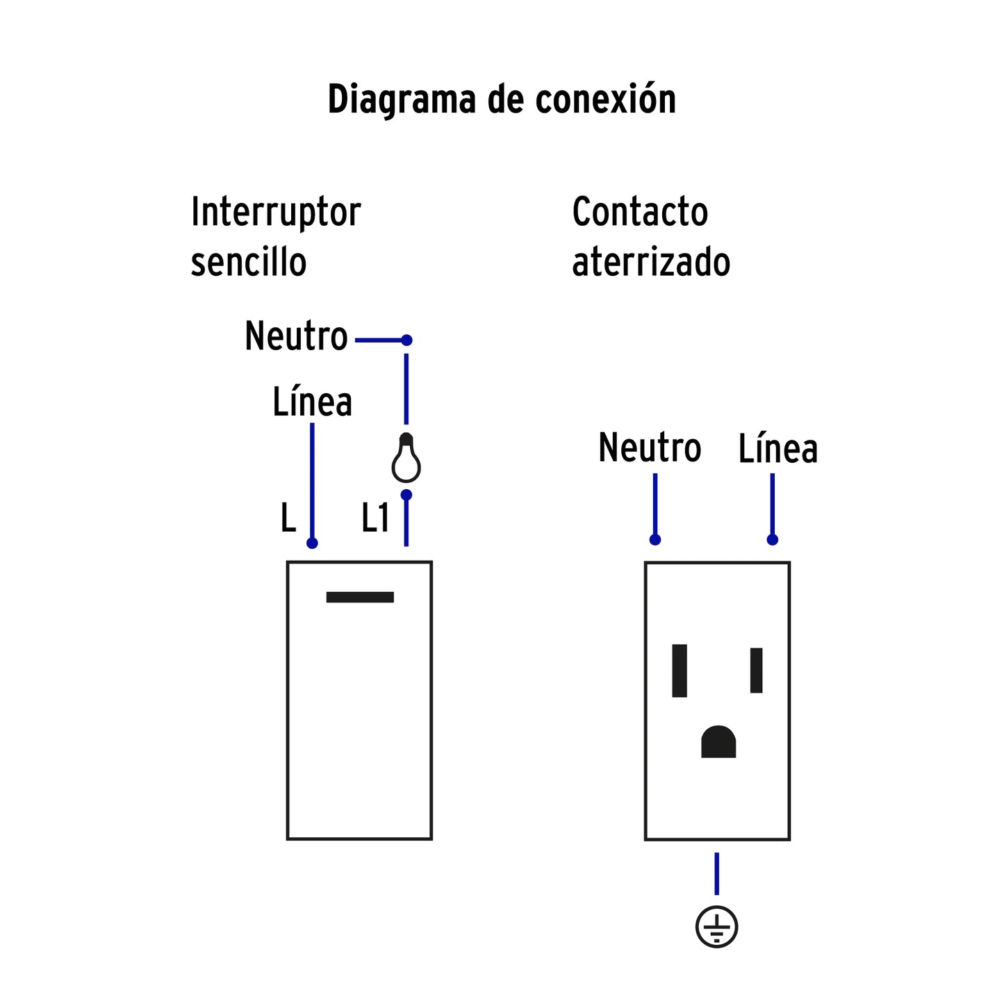 Placa armada 1 interruptor, 2 contactos,1mod,Española,blanco
