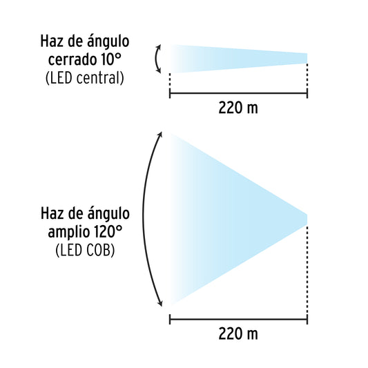 Linterna de minero LED 180 lm, con imán, recargable, PRETUL