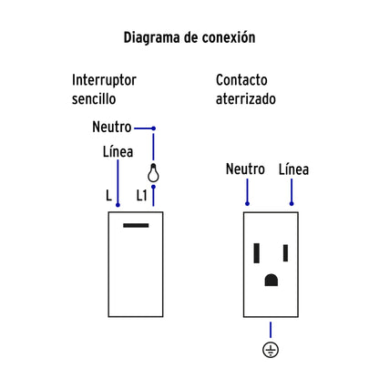 Placa armada 1 interruptor, 2 contactos,1mod,Española,blanco